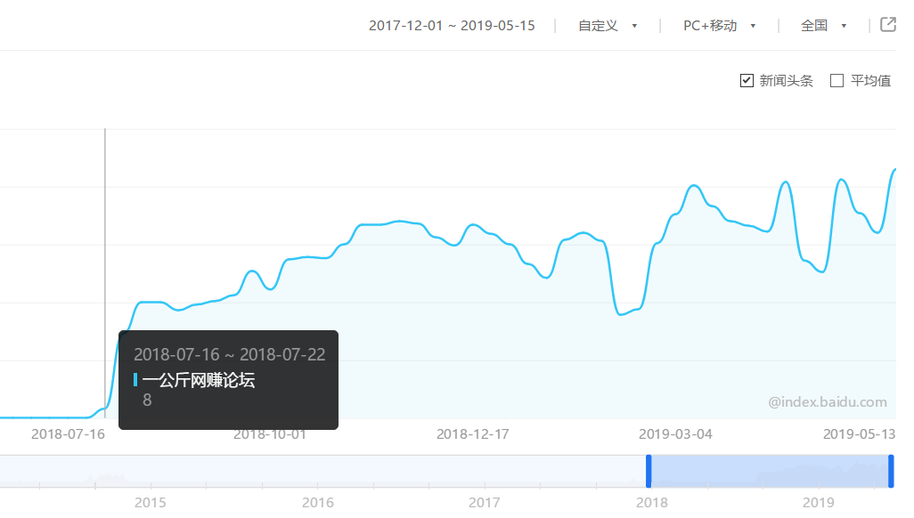 一公斤副业论坛：一个神秘而有趣的网站