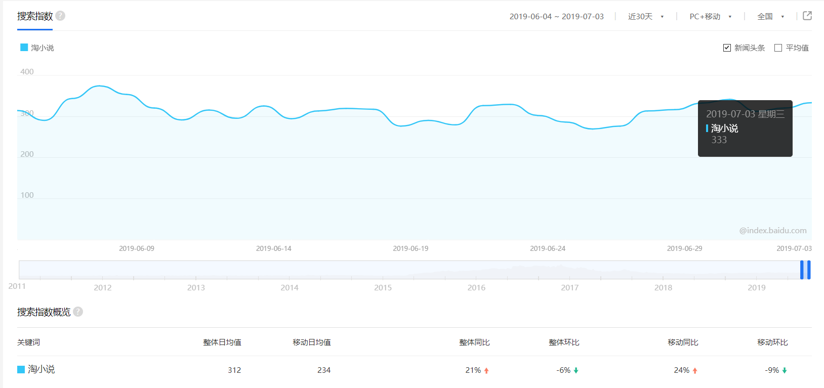 淘小说：一款看小说就能赚到钱的手机APP