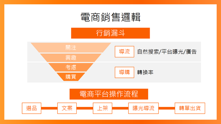 淘宝怎么打造爆款？淘宝爆款操作一书心得体会