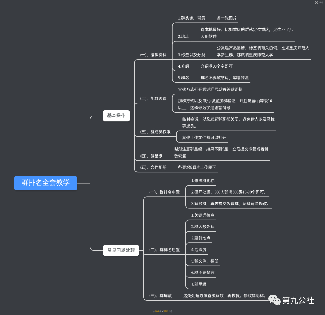 qq群排名怎么做到第一？最新QQ群排名优化全套技术