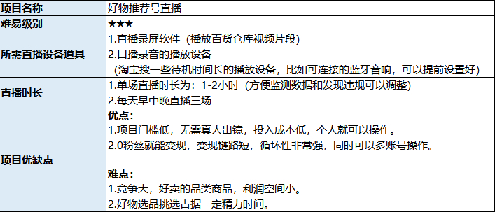 抖音无人直播真的可以赚钱吗?无人出镜项目大盘点