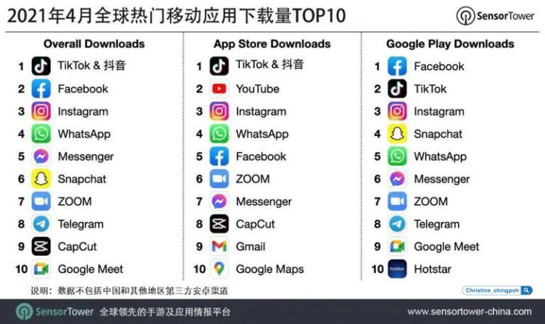 国际版抖音tiktok怎么赚钱？分享10个赚钱的方法