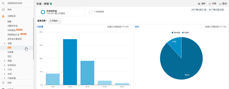 Google Analytics(谷歌分析)基础概念，GA告诉我们的4件事