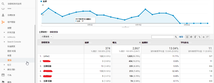 Google Analytics(谷歌分析)基础概念，GA告诉我们的4件事