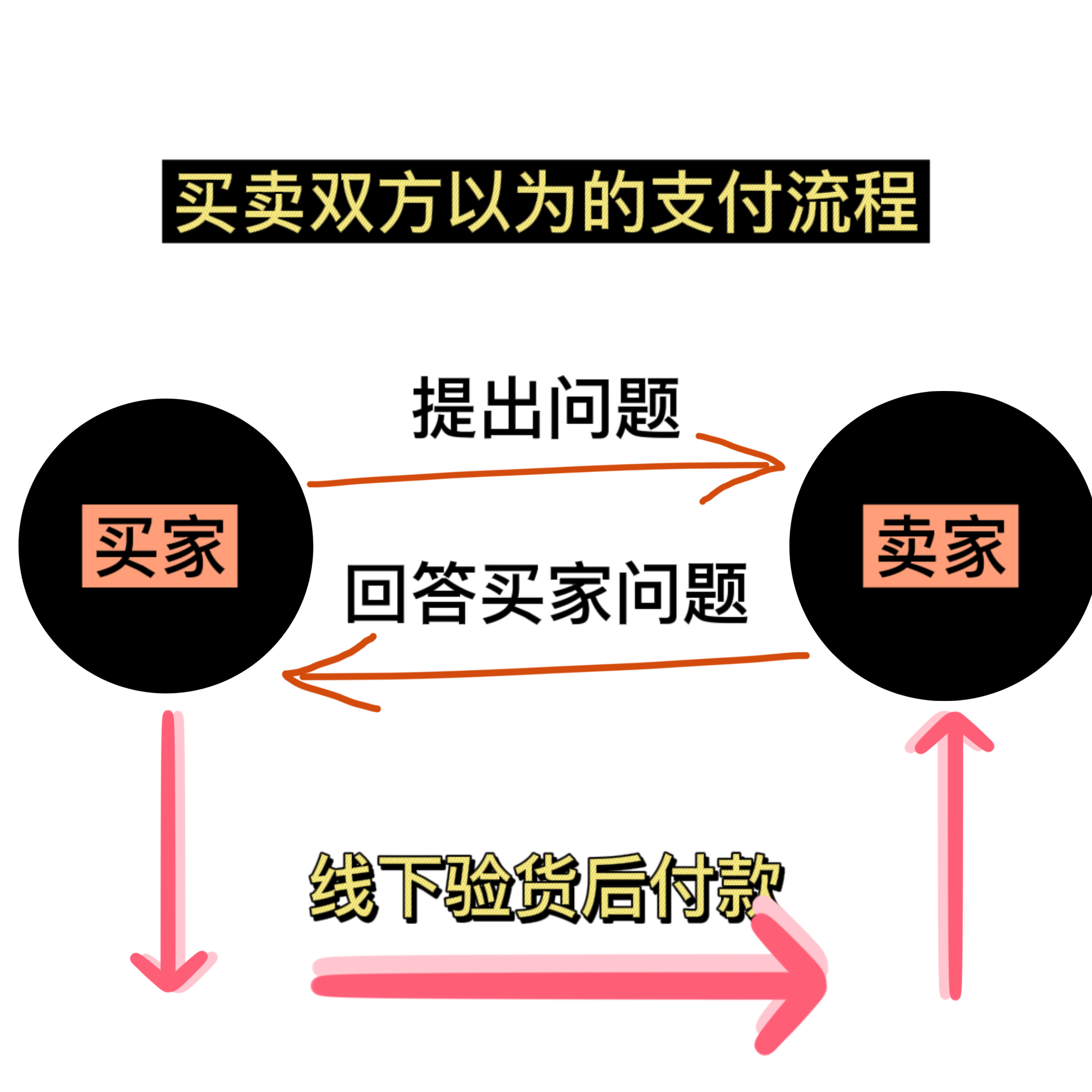 闲鱼上的东西可信吗？盘点闲鱼那些离谱的骗局