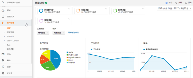 Google Analytics(谷歌分析)基础概念，GA告诉我们的4件事