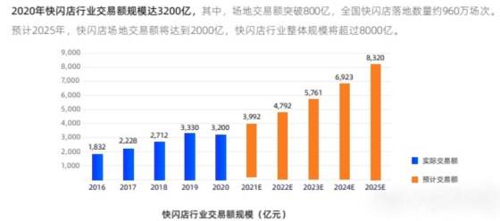 抖音同城号怎么做？场地短租项目了解一下