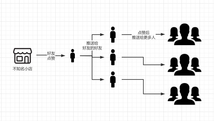 微信视频号怎么带货赚钱？适合新手的带货玩法分享