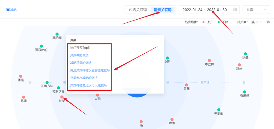 抖音seo怎么做？抖音搜索排名优化实操入门分享