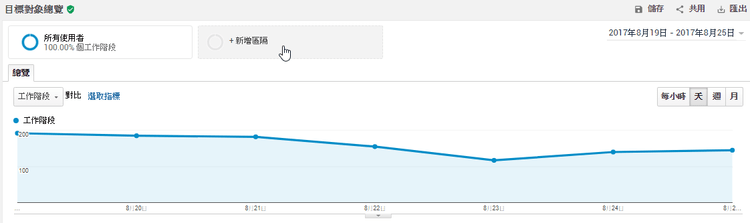 Google Analytics(谷歌分析)基础概念，GA告诉我们的4件事