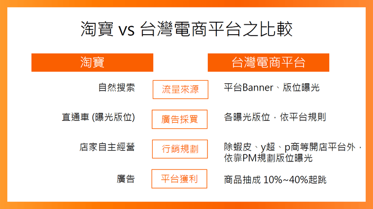 淘宝怎么打造爆款？淘宝爆款操作一书心得体会