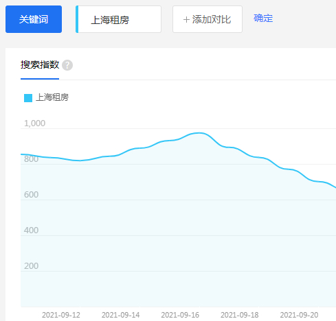 qq群优化排名怎么做？群排名引流到微信的方法