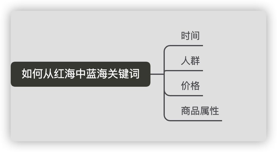 知乎好物推荐真的能赚钱吗？利用差异化思维月赚万元