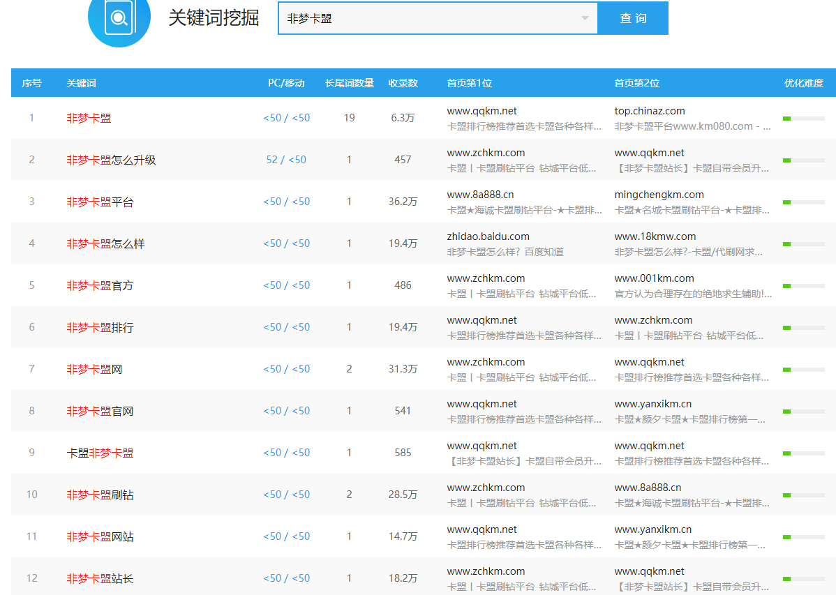非梦平台ka盟怎么样？其网站数据分析