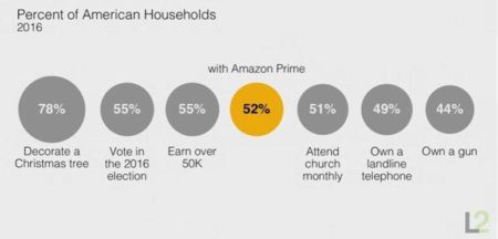 什么是Amazon亚马逊站内广告？广告投放的5大要点