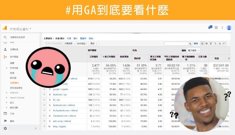 Google Analytics(谷歌分析)基础概念，GA告诉我们的4件事