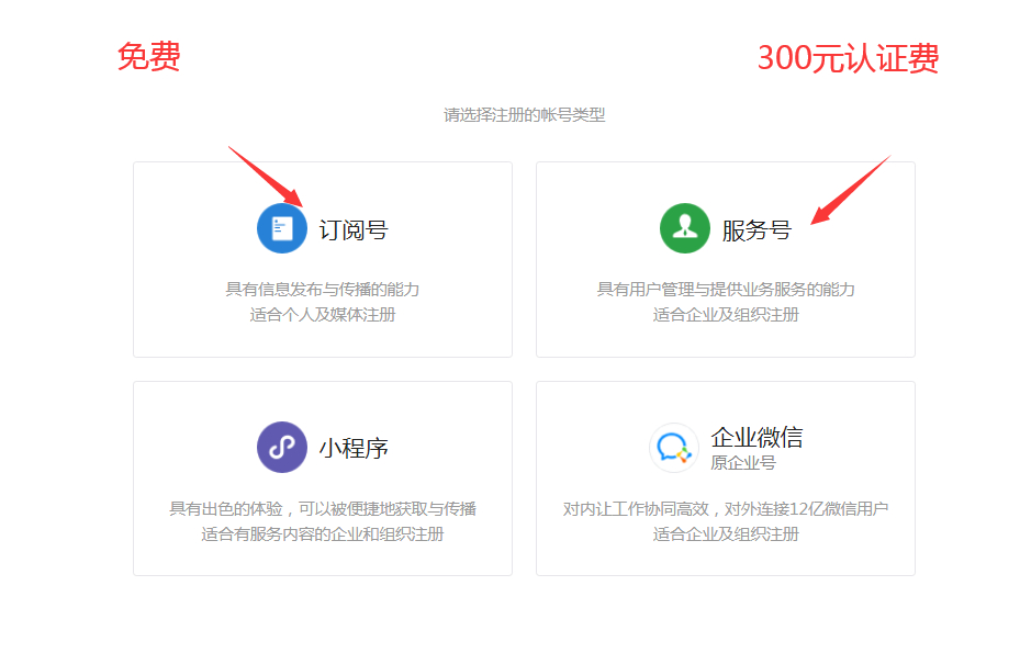 外卖CPS公众号从零开始打造到持续赚钱