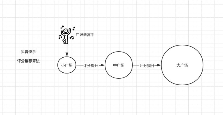 微信视频号怎么带货赚钱？适合新手的带货玩法分享