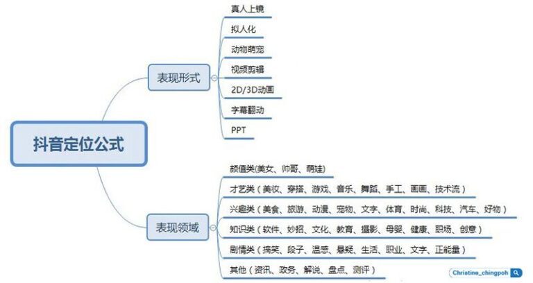 国际版抖音tiktok怎么赚钱？分享10个赚钱的方法