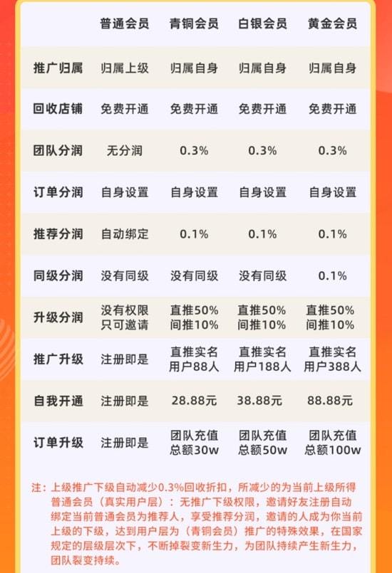 智慧充值是真的吗？靠谱的邀请码45185127274分享