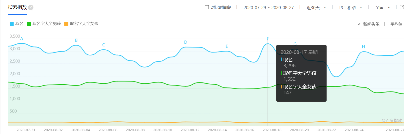 短视频赚钱靠谱吗？运营短视频取名项目月入过万