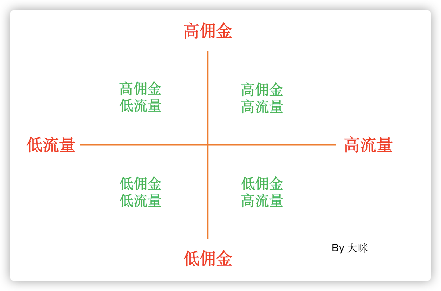 知乎好物推荐真的能赚钱吗？利用差异化思维月赚万元