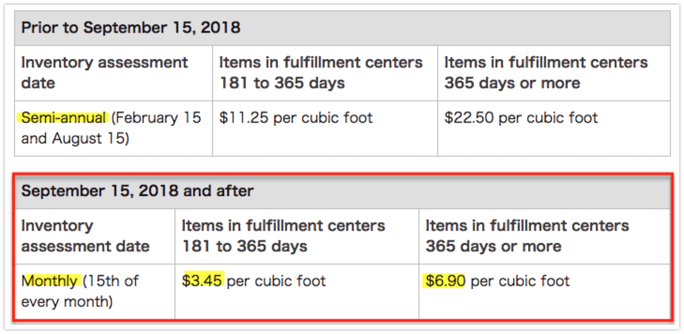 FBA是什么？亚马逊FBA卖家实用技巧