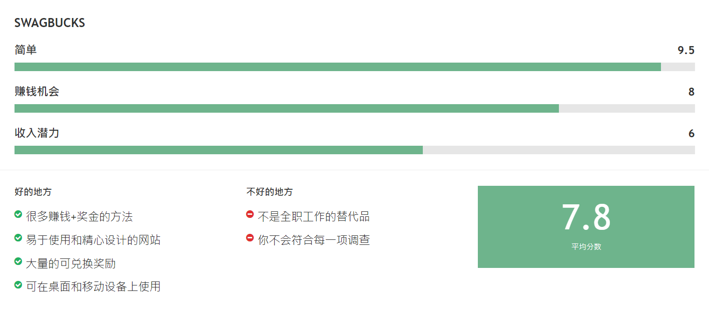 海外在家赚钱的方法： 操作Swagbucks详细攻略