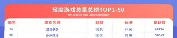 成语多多红包版赚钱是真的吗？其推广渠道与游戏模式拆解