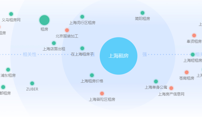 qq群优化排名怎么做？群排名引流到微信的方法