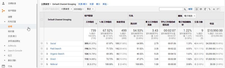 Google Analytics(谷歌分析)基础概念，GA告诉我们的4件事