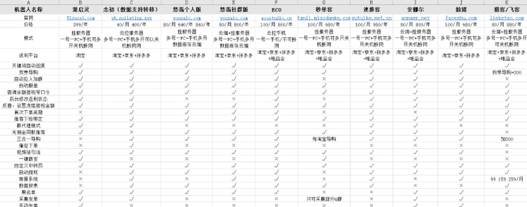 微信返利号怎么做？从0到1让你从入门到放弃