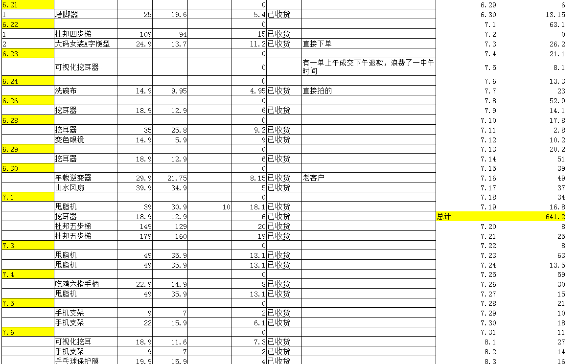 闲鱼无货源怎么做？（附闲鱼赚钱详细教程）