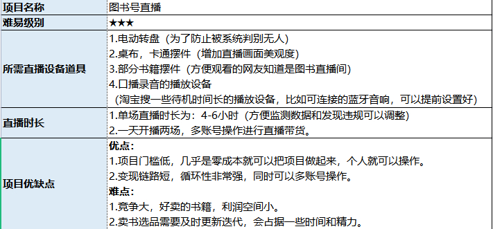 抖音无人直播真的可以赚钱吗?无人出镜项目大盘点