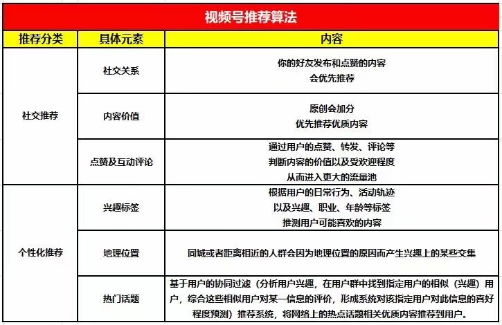 微信视频号怎么带货赚钱？适合新手的带货玩法分享