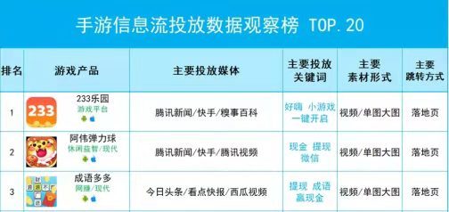 成语多多红包版赚钱是真的吗？其推广渠道与游戏模式拆解