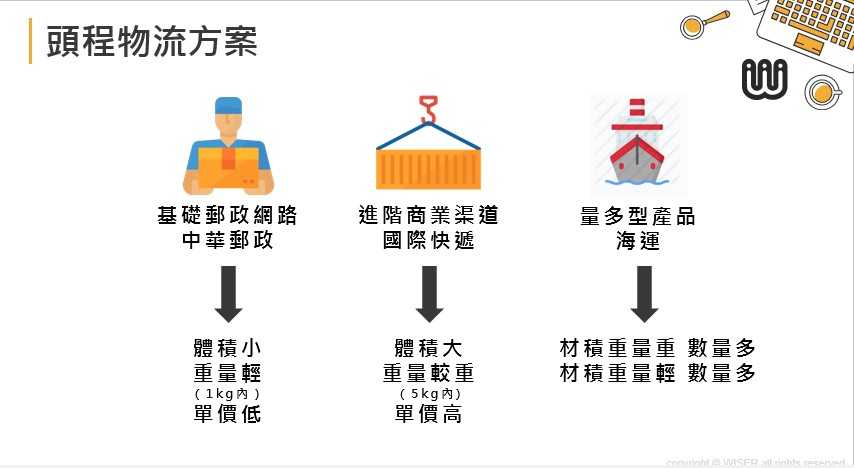 FBA是什么？亚马逊FBA卖家实用技巧