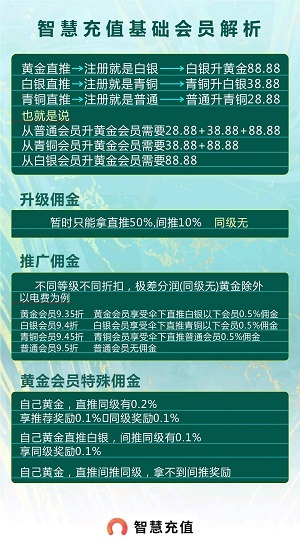 智慧充值邀请码获取及怎么赚钱分析