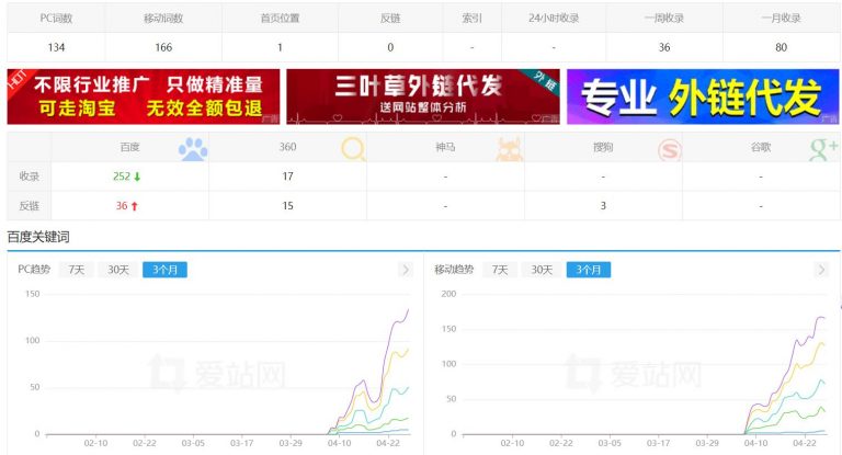 ugc是什么意思？浅析ugc模式对运营平台的优势