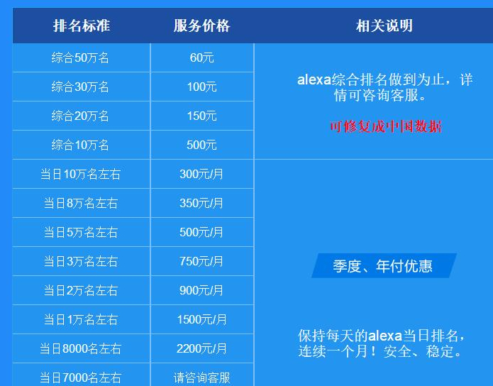 alexa是什么？刷alexa网站排名有用吗？