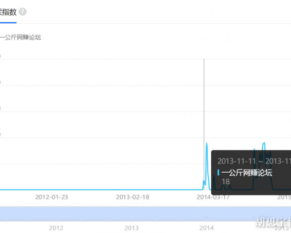 一公斤副业论坛：一个神秘而有趣的网站