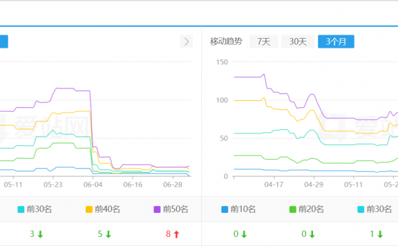 老哥副业博客：我只想安静做一个佛系站长