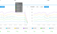 网站被降权，原因未知