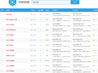 非梦平台ka盟怎么样？其网站数据分析