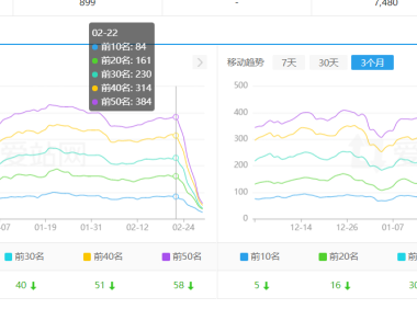 网站被降权，原因未知