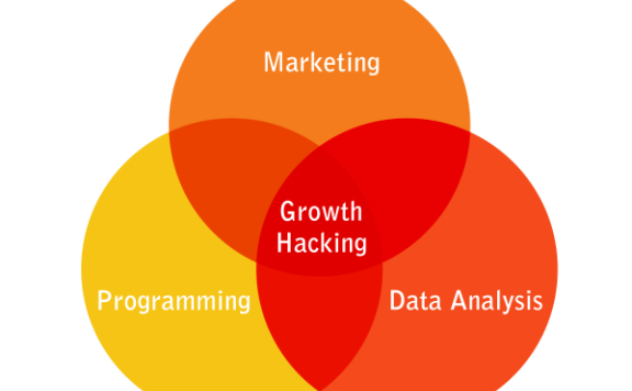 什么是增长黑客(Growth Hacker)？