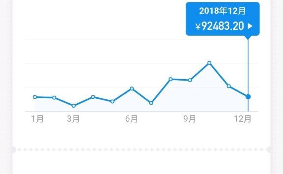 大学期间我是如何靠做淘客赚到第一个一百万的