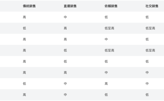 开网店赚钱吗？个人亲身经历告诉你要注意的4个事情