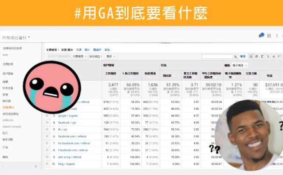 Google Analytics(谷歌分析)基础概念，GA告诉我们的4件事