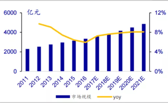 女人怎么赚钱？利用自己的优势做擅长的事